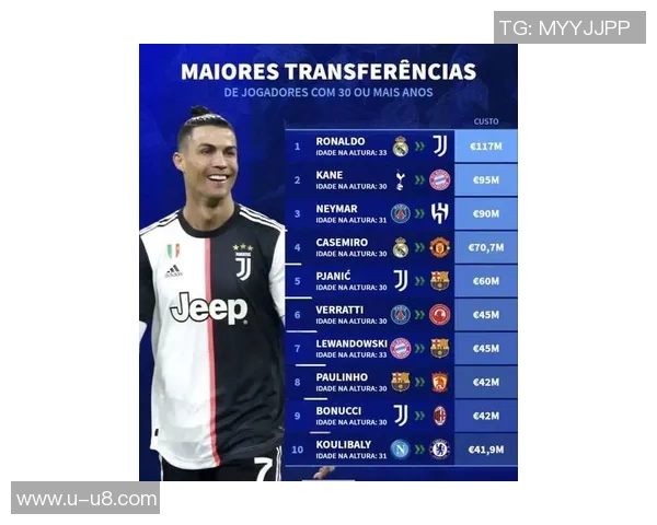 30岁以上球员转会费排行榜C罗凯恩内马尔领衔前列 30岁以上球员转会费排行榜C罗凯恩内马尔领衔前列