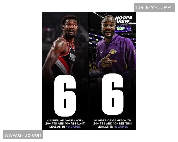 艾顿本季表现回暖15场比赛中6场20分10篮板与上季持平