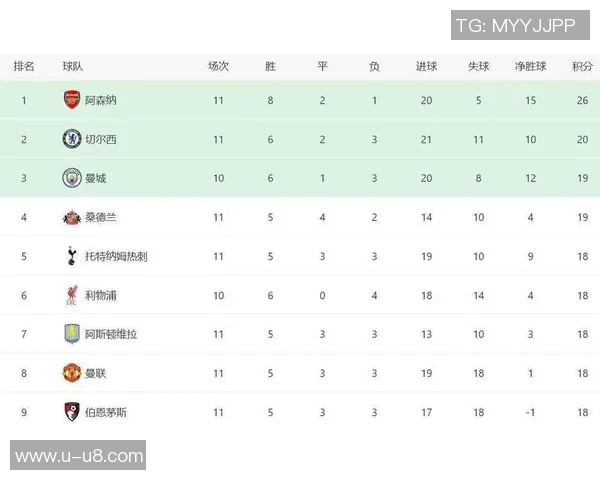 英超球队历任主帅平均执教时长分析阿森纳曼联利物浦曼城排名前四